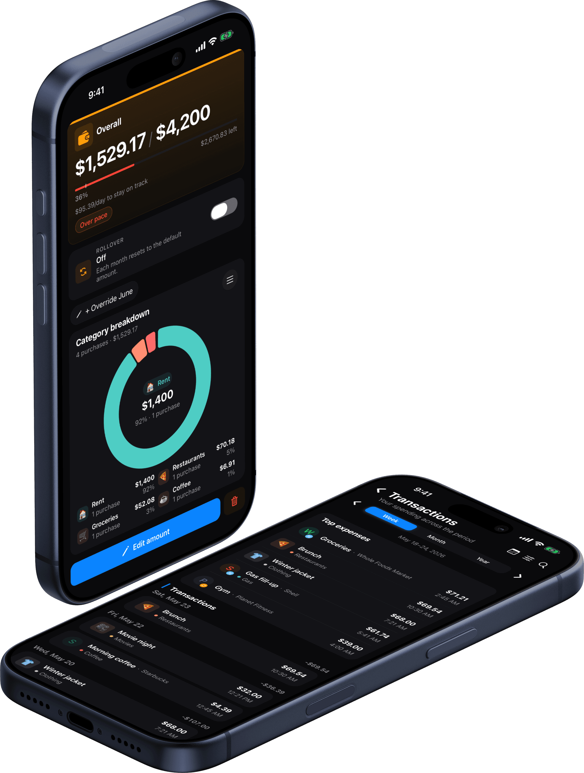 Kial budget breakdown and transactions