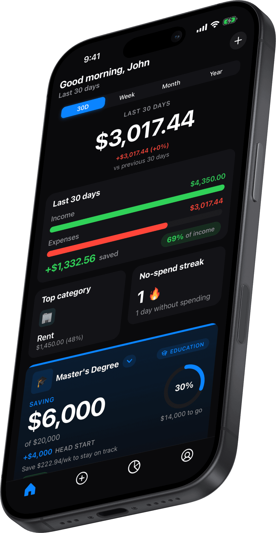 Kial home dashboard built from widgets