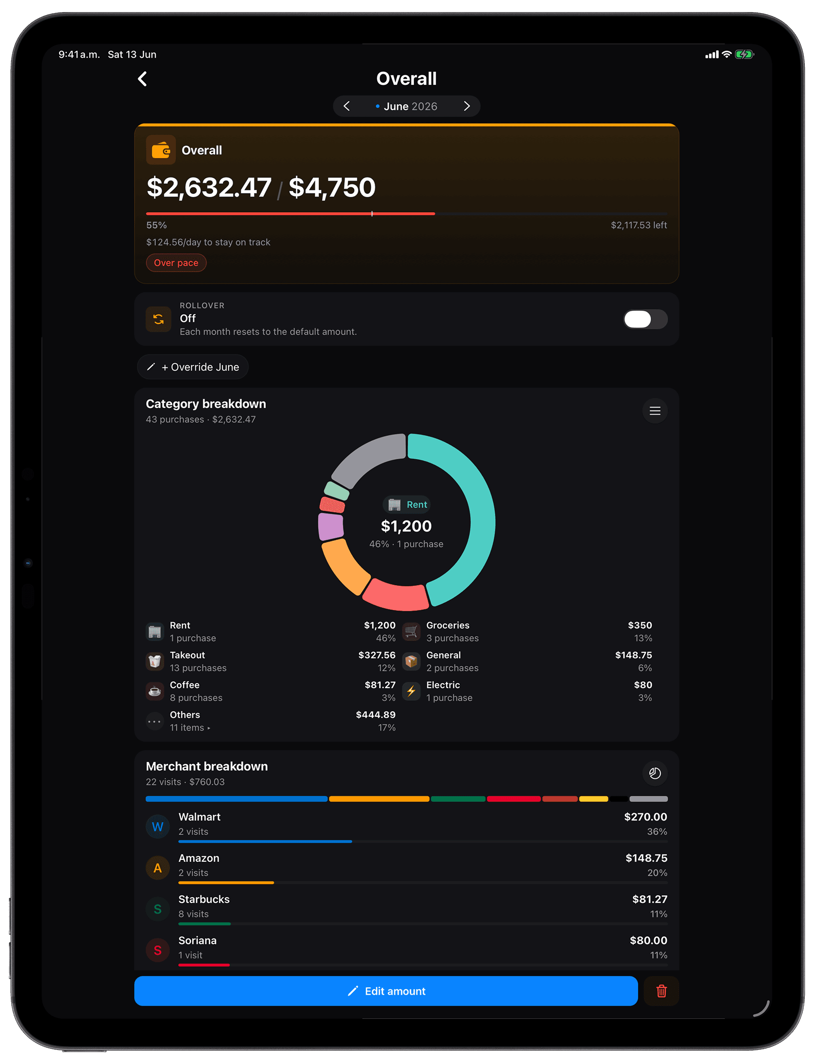 Kial budget breakdown on iPad