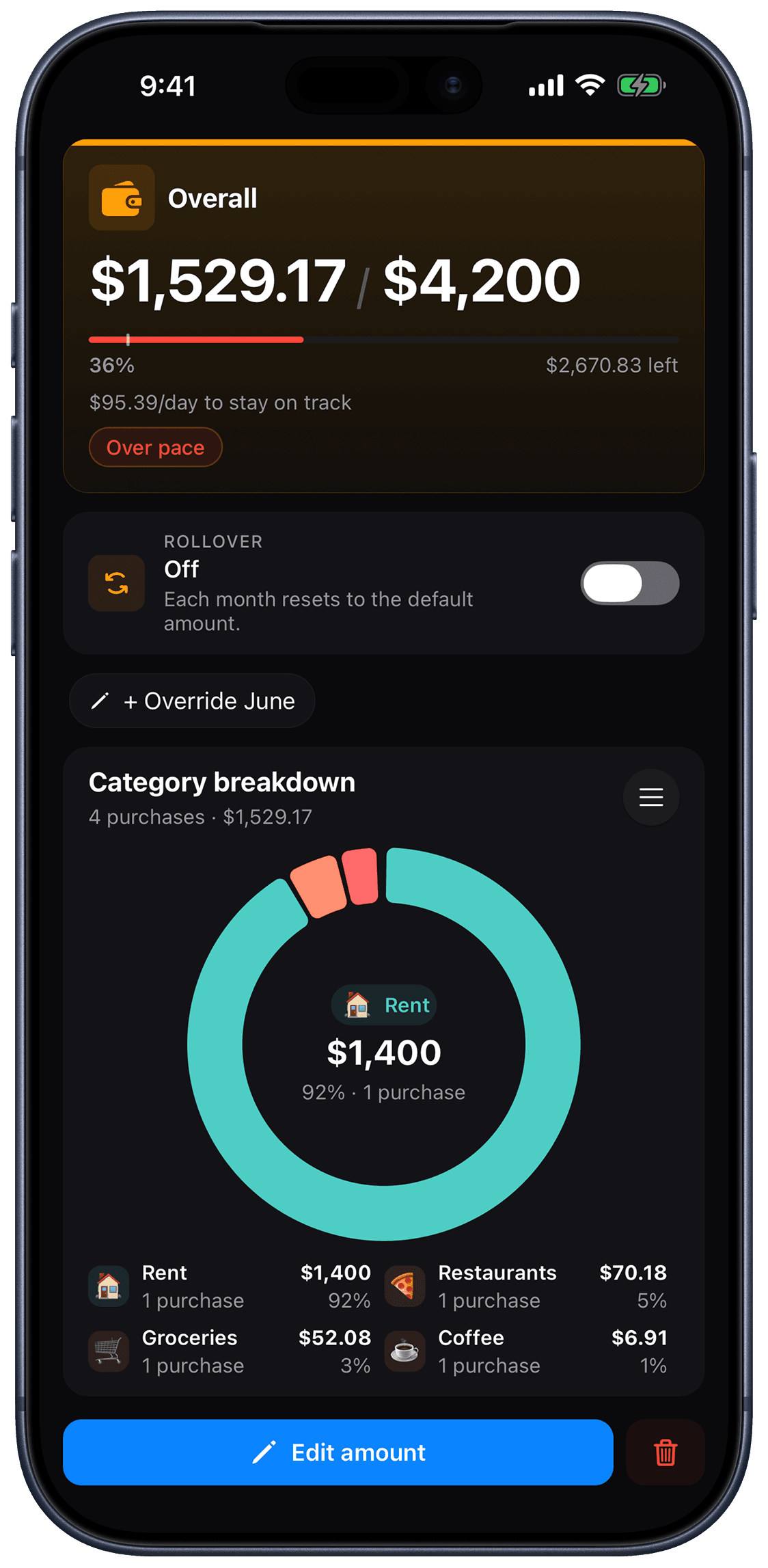 Kial budget screen with an overall budget progress bar and a category breakdown donut chart